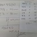 양푼이갈비찜+가오리찜+막걸리+사이다[2호선 신당역](축구황제님모임) 결산 이미지