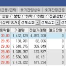 대현디앤씨 네이버블로그