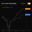 금호점현대자동차 | 25년 4월 포트폴리오 리밸런싱과 ISA 5년 1억 투자 후기