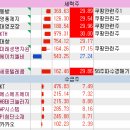 (주)동방식품 이미지