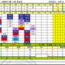 [2주차] 타이푼 VS 도깨비 1승1패 이미지