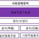사회적협동조합살림 이미지