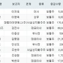 대림아이앤에스(주)