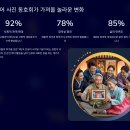 [온라인]생활속 사진보정과 편집 | 시니어 사진 동호회 가입, 당신의 삶에 새로운 활력을 더하는 법