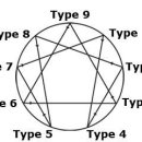 나의 에니어그램 유형 알아보기 (정확도 매우 높음) 이미지