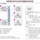 씨앤케이파트너 이미지