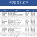 대아이앤씨(주) - 서산시 | 대아이앤씨(주)