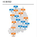 (주)오일석유 제일주유소 네이버블로그