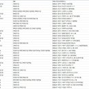 흥림종합건설(주) 이미지