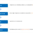 행정사법인 태율 이미지