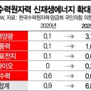 영광2 태양광발전소 이미지