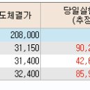 [리스크 매니지먼트]X로 경영하라 | 260413 <Only 종베> 삼성전자, 미래에셋벤처투자