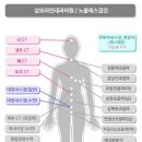 삼모라인내과의원 이미지
