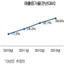대한유통 이미지