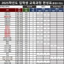 대전제일고등학교 이미지