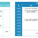 성강의료기 네이버블로그