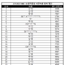 Re: [공방] 231202 MBC 쇼!음악중심 사전녹화 참여 명단 안내 이미지