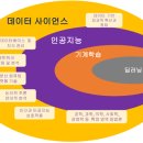 서울대학교 데이터사이언스대학원 이미지