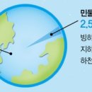 르반 이미지