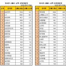 (11/16)오늘의 특징종목...특징테마... 이미지