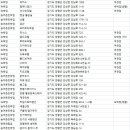 (주)대원산업더힐하우스양평(레드플라워) | 양평숙소