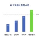 심블릭 이미지
