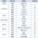 2021학년도 수시, 인문계열 수험생에게 열린 ‘의·치·한’의 문은? 이미지