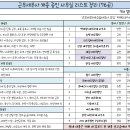 근무세무사 채용중인 사무실 리스트 정리(76곳) - 7차 업데이트 이미지