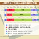 소비자야채