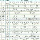 엘앤케이학원
