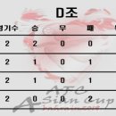 (FM14)미리보는 2019 아시안컵 조별예선 D조 3차전 이란 vs 대한민국 / 팔레스타인 vs 북한 하이라이트 이미지