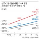 [사설] "메모리 반도체 호황에 취했다가 대만 하청 국가 된다" 이미지