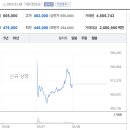 2월 공모주 청약 일정, IPO 일정에 대해 알아보도록 하겠습니다. 이미지