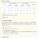 둔산아름다운사진 이미지