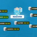 튼튼요양병원