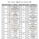 연세로이재활의학과의원 네이버블로그
