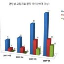 각 조에서 구상한 병원을 발표함 (화5 수56) - 1조 이미지