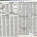 신례원 버스정류장 이미지