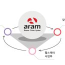 휴비스글로벌 이미지