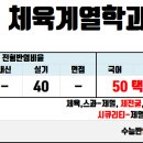 2022년도 경기대학교 체육학과/스포츠과학/시큐리티매니지먼트 변경사항[종로YMCA체대입시학원] 이미지