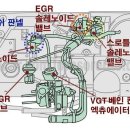 [정보]현대기아 D-2.0 커먼레일 디젤 엔진 솔레노이드 벨브 위치도 이미지