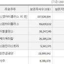 에스엠경영컨설팅 - 전주시 덕진구 만성중앙로 54-58 | 에스엠경영컨설팅