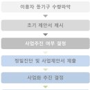 (주)에스에이치에너지 이미지