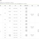 남양주체육문화센터 수영장 이미지
