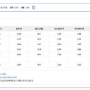 (주)협신식품 네이버블로그