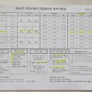 서부(강릉시)건강생활지원센터 이미지