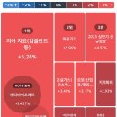 상지자동차서비스 이미지