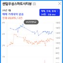 우성스마트시티 이미지