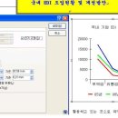 워드문서 차트 편집할때요~~! 이미지