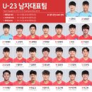 2018 AFC U-23 챔피언십 배번 명단 이미지